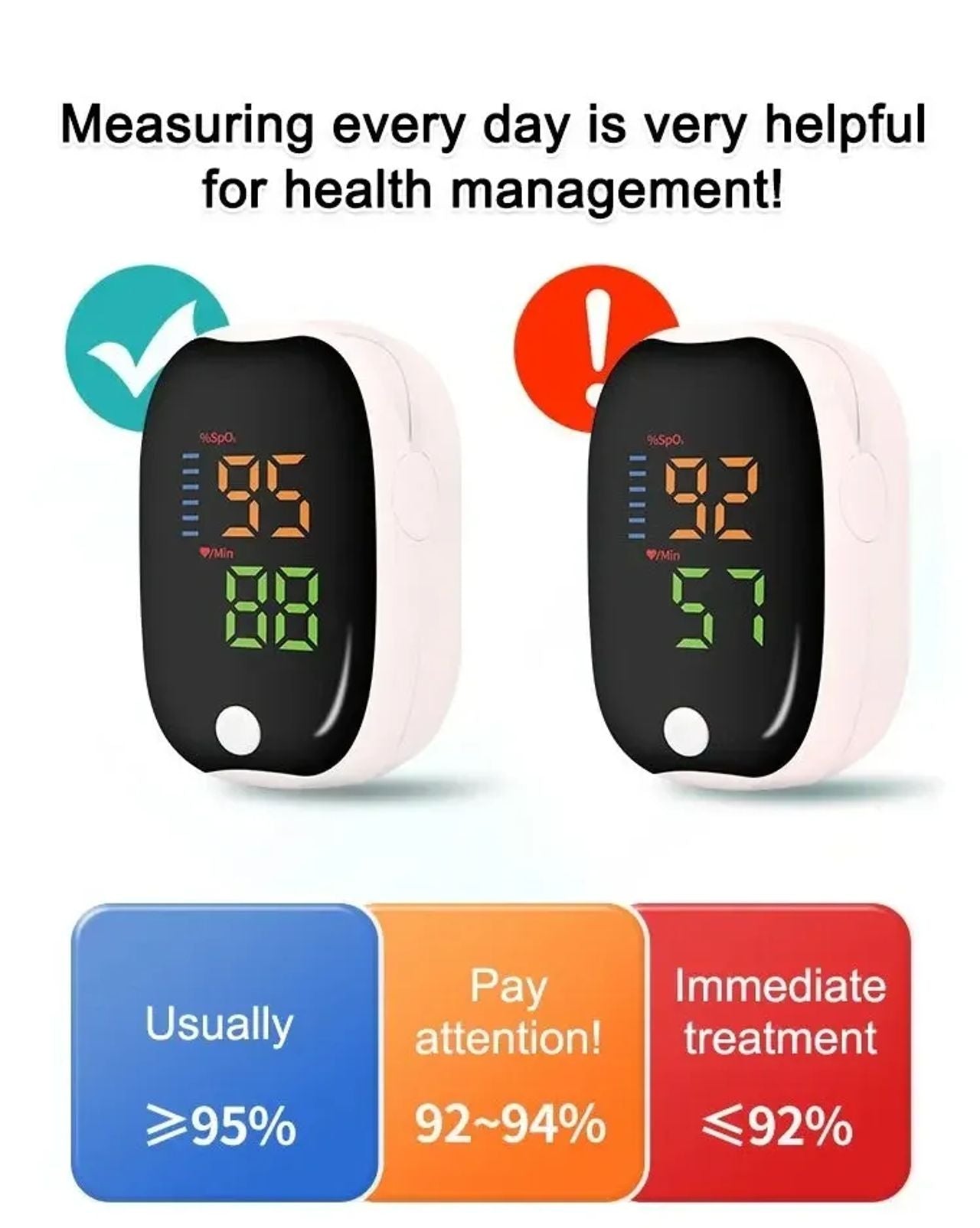 Vysokopresný medicínsky pulzný oxymeter – Dovezený z Nemecka 🇩🇪 – 🚨 Obmedzené zásoby k dispozícii 🚨