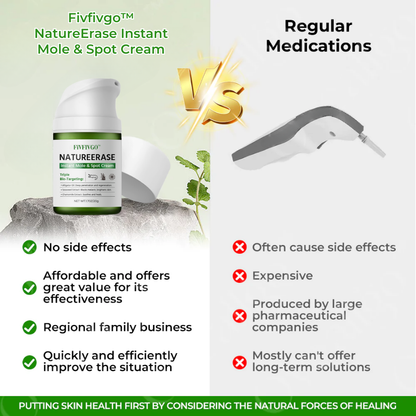 Fivfivgo™ 👩‍⚕️NatureErase Instant Krém na Pieprzyky a Škvrny – Prírodné zložky presne ošetrujú, zanechávajú pokožku hladkú, rovnomernú a žiarivú 🔅